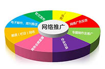 SEO優(yōu)化里面常見的內容作弊有哪些？