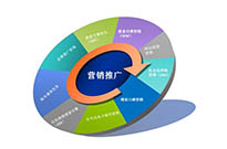 建設網站前期過程注意因素？