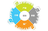 如何制作網站讓企業(yè)網站設計出來和移動手機端網站制作效果一樣？
