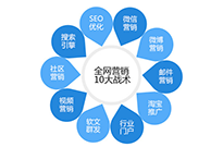 在互聯網的道路上哪些因素會左右行業(yè)變局？
